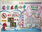消防安全手抄報：逃生自救常識