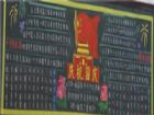 國慶節黑板報：祖國在我心中