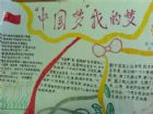 我的中國夢手抄報：數風流人物，還看今朝