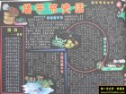 端午節的黑板報