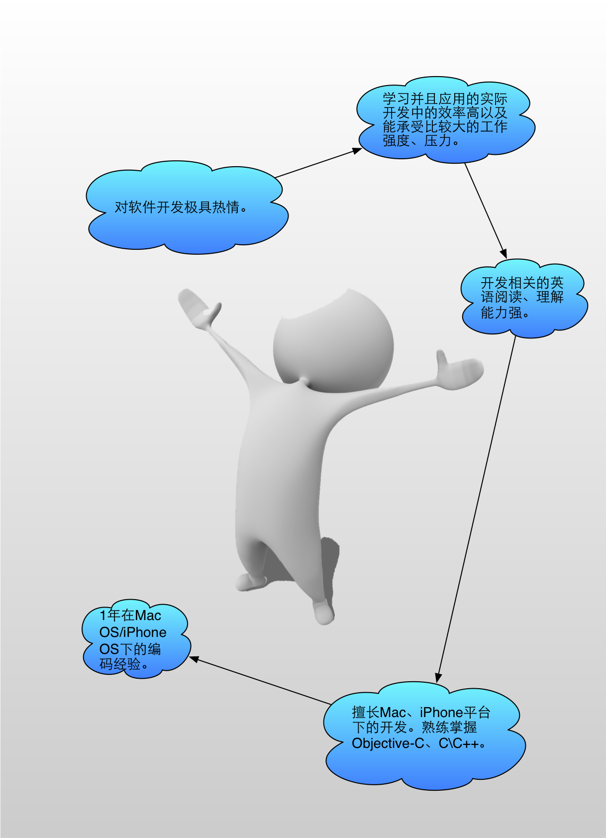 網路管理簡歷封面