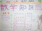 數學手抄報內容：鋼筆和原子筆
