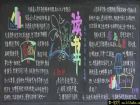 國小生黑板報版面設計