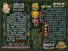介紹感恩節的黑板報