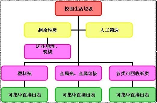 環境工程實習報告
