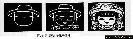 黑板報插畫