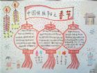 中國傳統文化手抄報：中華文明演化