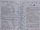 詩歌手抄報：蘇軾— —《永遇東》