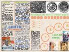 歷史手抄報：春秋歷史五千年文明