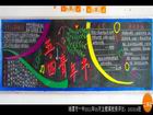 國中五四青年節黑板報設計