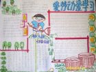 勞動節手抄報：勞動節紀念歌曲