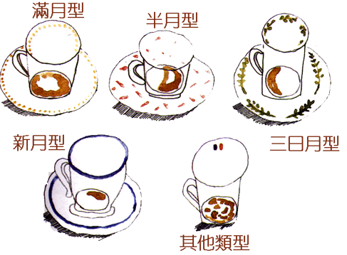 咖啡占卜