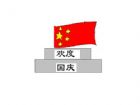 國慶節手抄報：十一黃金周又到