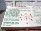 彝族十月太陽曆文化園